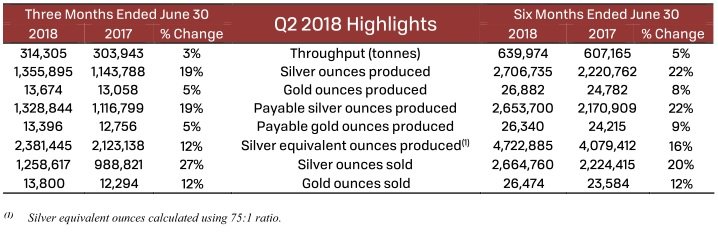 EDR-Q2-2018 Highlights.jpg