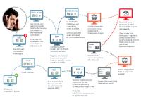 Between how many systems do you change until you have all the component information?