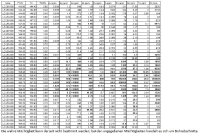 Tabelle 1. Analyseergebnisse