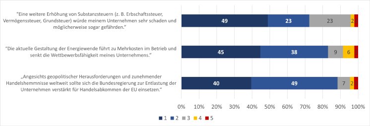 II_S_09_Bund_Umfrage_Bild3.png