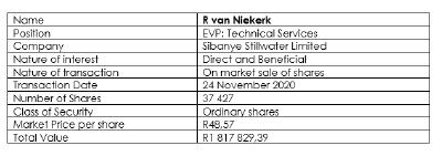 Dealings in securities by Prescribed Officers and an Associate