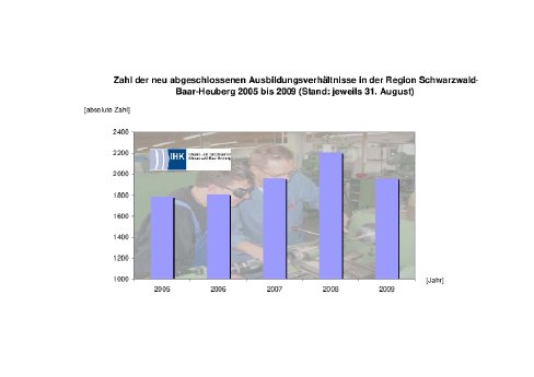 ausbildungsplaetze_2006_2009_september.pdf