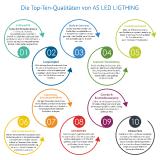 Unsere Top 10 im Überblick