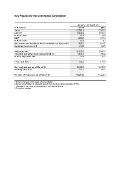 Key Figures for the Continental Corporation.pdf