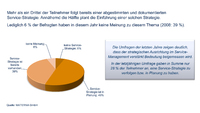 Die Abbildung zeigt den Status Quo der befragten Unternehmen zur Verbreitung einer Service Strategie. Mehr als ein Drittel folgt bereits einer solchen Strategie