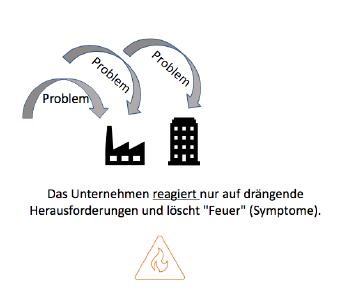 Führen in Krisenzeiten