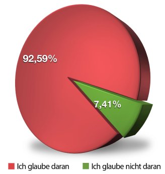 Kuchengrafik_Internetgefahren_1_Irrtuemer.jpg