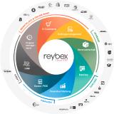 reybex Funktionen und Schnittstellen