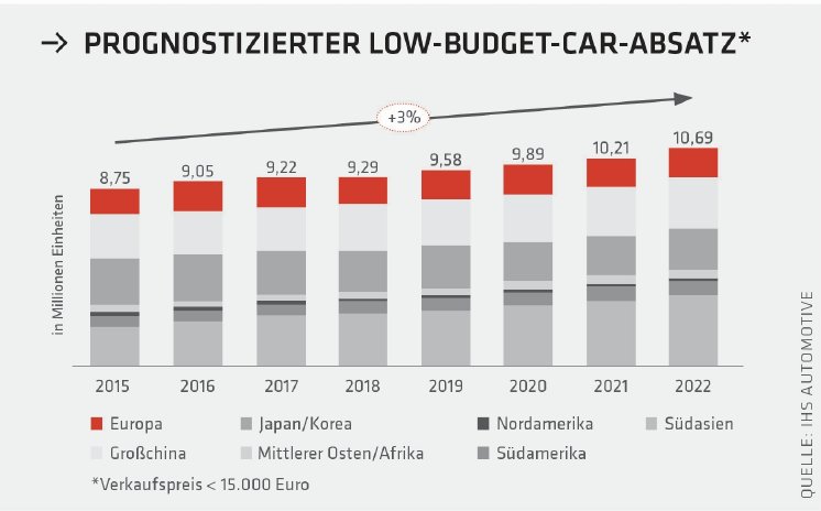 Grafik Prognose Absatz.jpg