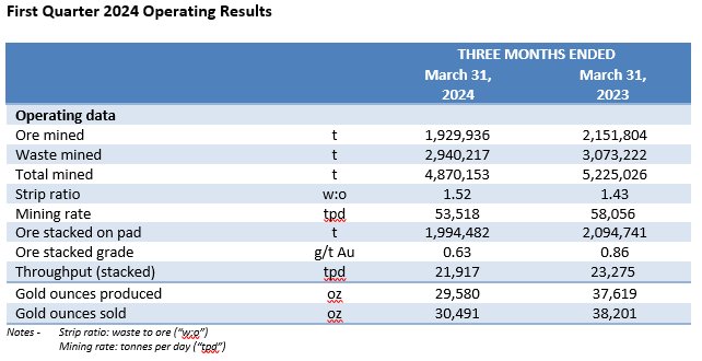 First Quarter 2024 Operating Results.PNG