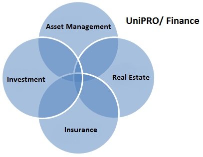 Modell_UniPRO_Finance.jpg