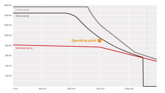 drive curve analysis_BM.jpg