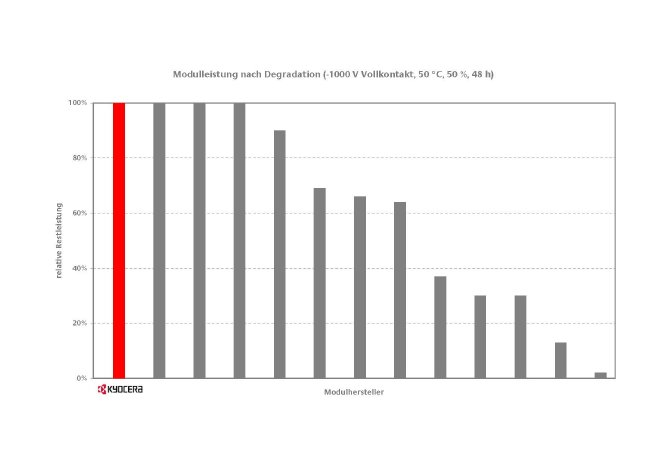Graphic Kyocera Fraunhofer PID_DE.jpg