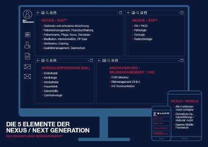 NEXUS / NEXT GENERATION