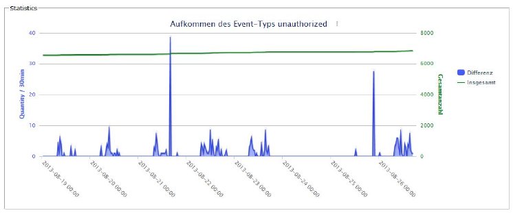 macmon_EreignisStatistik.JPG