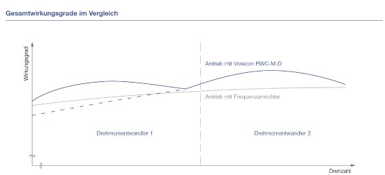 Graphik_Gesamtwirkungsgrad.jpg