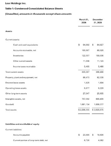 LoarHoldingsNR0507_DE_PRCOM.001.png