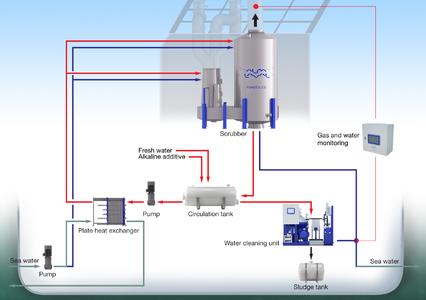 Alfa_Laval_PureSOx_Hybrid_U_system.jpg