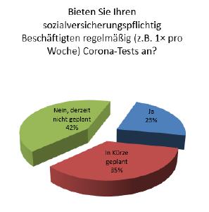 Diagramm