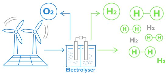 Schema_CO2_H2_vectorized-01.jpg