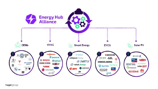 Bild_3_Energy_Hub_Alliance.jpg