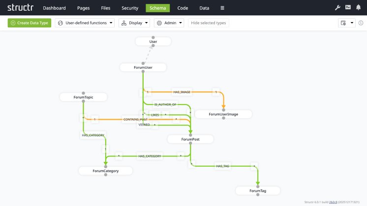 structr-6-schema-forum.png
