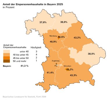 133_2026_42_a_mikrozensus_alleinlebende_abb_3.png