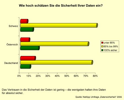 gesch_tztesicherheit.jpg