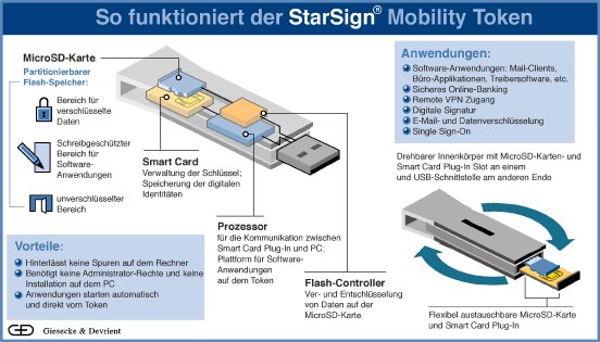 Infografik StarSign Mobility Token.jpg