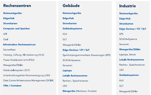 Datenstruktur-Rechenzentren-Gebäude-Industrie.png