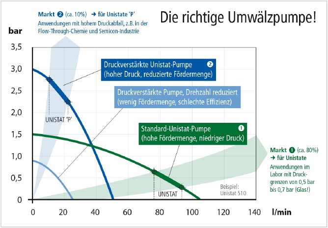 Huber PR103 - Unistat 'P' Graphic (DE).jpg