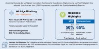 Fördermittel-Update August 2026