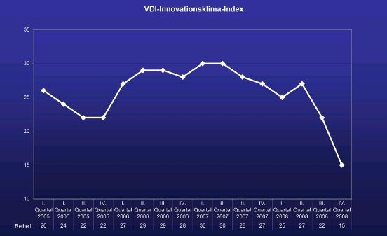 Innovationsklima-Index-IV2008.jpg