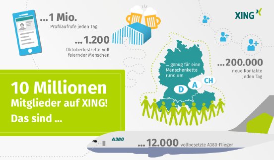 Infografik_XING_10_Millionen.pdf