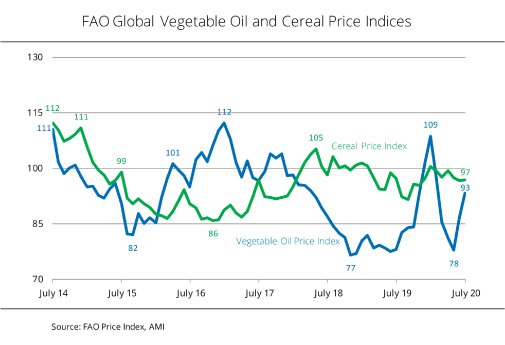 20_34_EN_W_FAO_Price_Indices.jpg