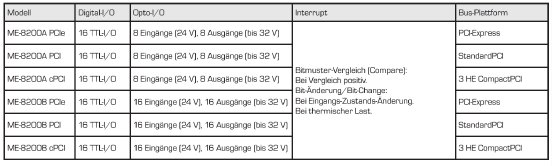 me-8200-digital-io-katen-modelle-pc-systeme.png