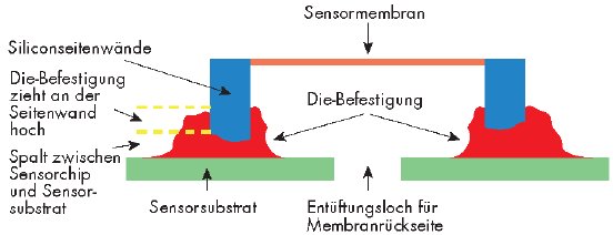 Abbildung 7_DE.png