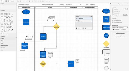 Erstellen Sie beliebige Diagramme wie Flowcharts, Prozesslandschaften oder Organigramme direkt in der Weboberfläche der QM-Software roXtra
