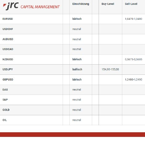2025-01-29 11_37_20-Forex Levels am Morgen – JRC Capital Management.png