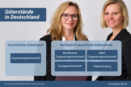 Infografik: Güterrecht und Güterstände in Deutschland - Selzer Reiff Notare