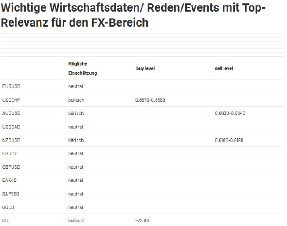 2024-01-16 12_56_10-Forex Levels am Mittag - JRC — Mozilla Firefox.png