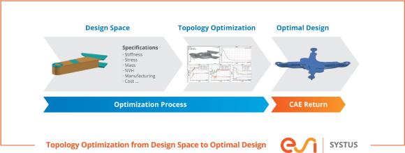 ESI Releases SYSTUS 2017 Dedicated to the Energy Sector