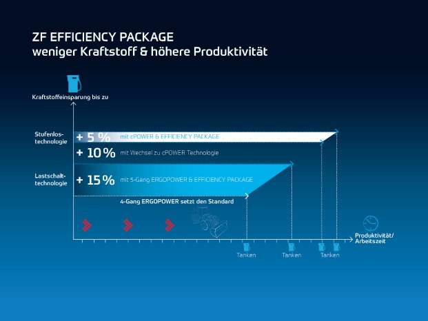 04_Efficiency Package Radlader_DE.jpg