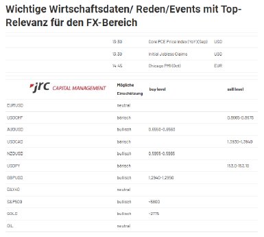 2024-10-31 12_51_02-Forex Levels am Morgen - JRC.png