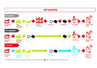 CPS®miLOGISTICS
