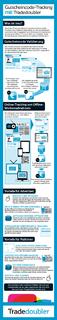 Infografik Voucher Code Tracking
