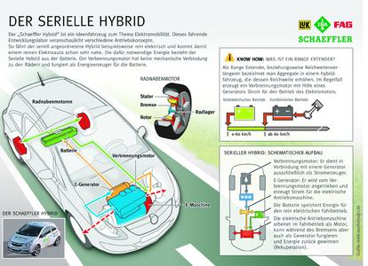 Infografik Serieller Hybrid