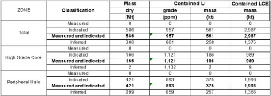 NoramLithium_090226_DEPRCOM.002.png