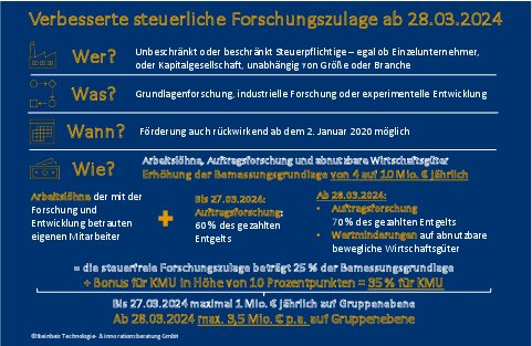 Steuerliche Forschungszulage 2024 quer.pdf