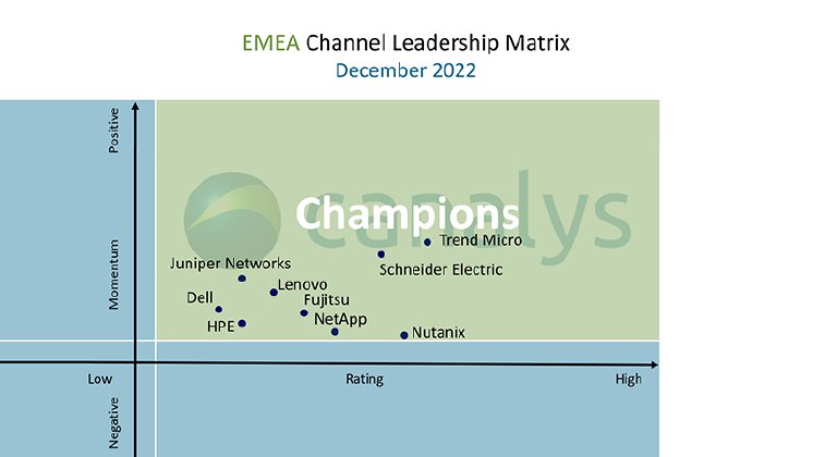 Canalys_emea_channel_leadership_matrix_2022-4b.png